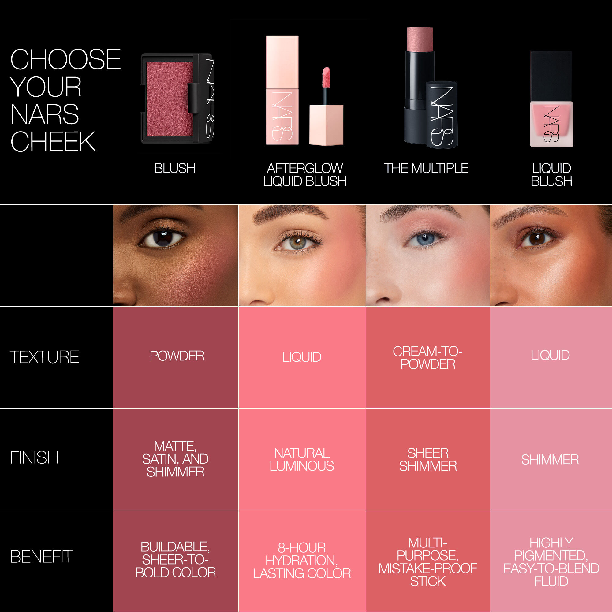 Behave Blush NARS Cosmetics