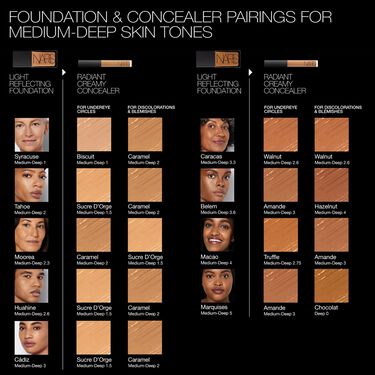 MINI RADIANT CREAMY CONCEALER, NARS NARS US Navigation Catalog