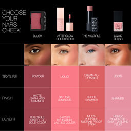 Blush