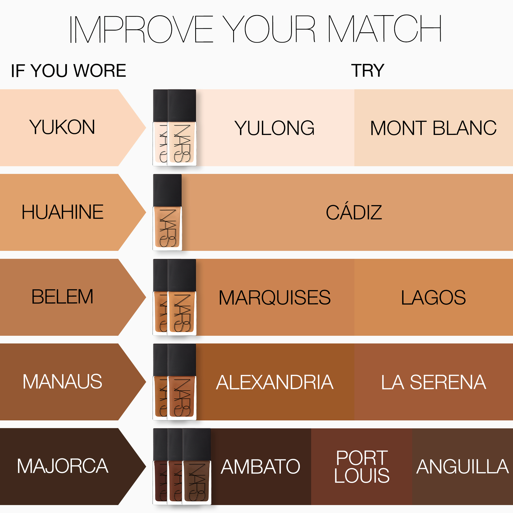 Light Reflecting Advanced Skincare Foundation, NARS Nieuw