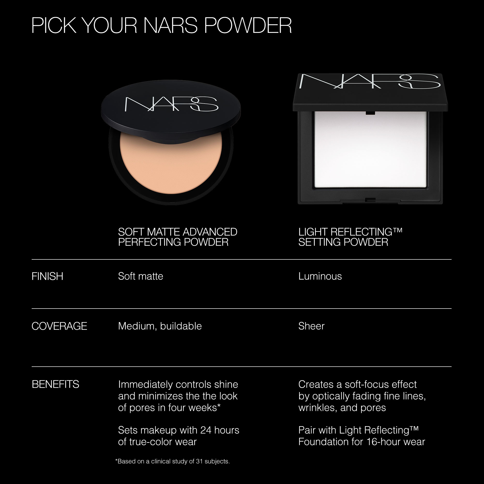 Soft Matte Advanced Perfecting Powder, NARS Poudres