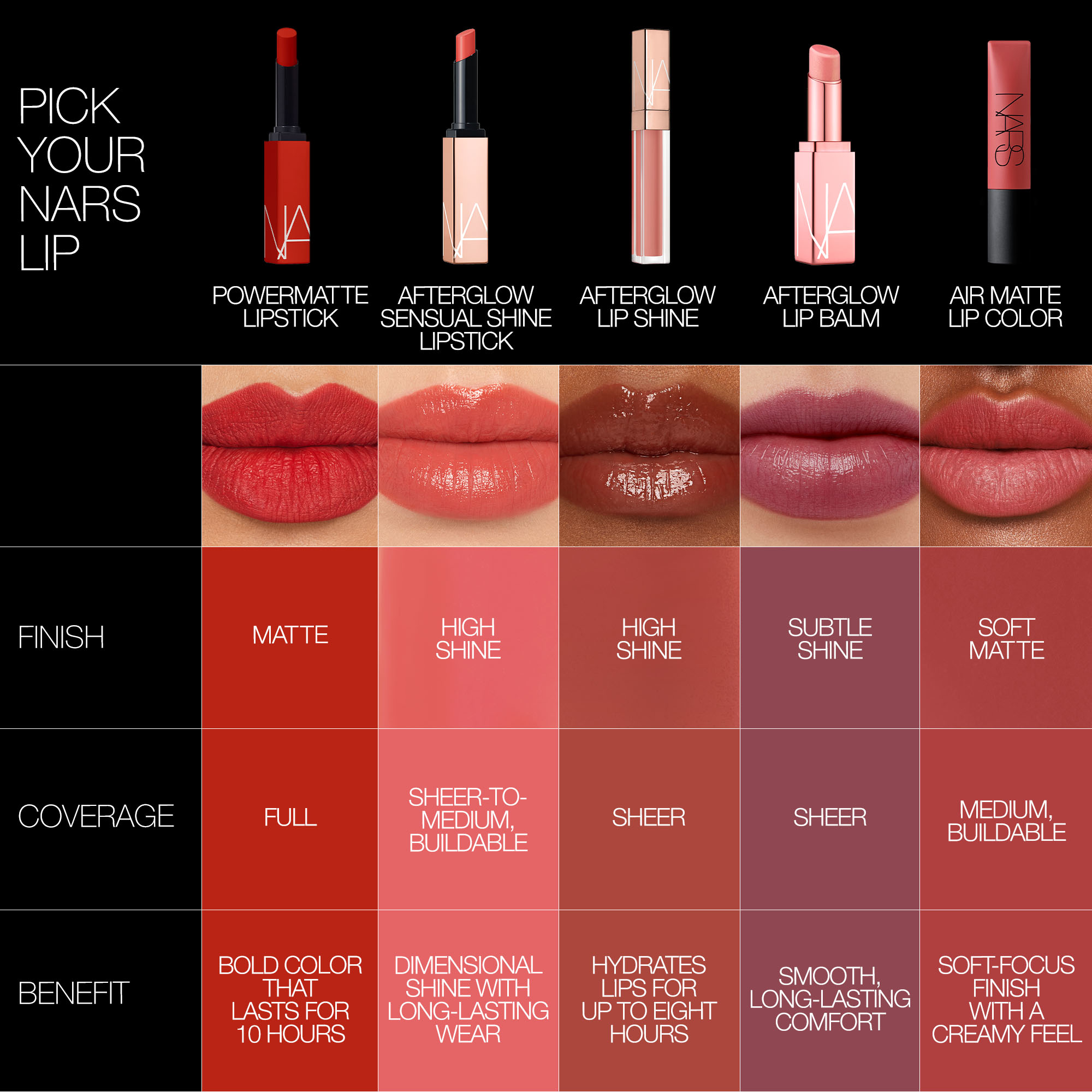 AFTERGLOW SENSUAL SHINE LIPSTICK, Nars Rouge à lèvres