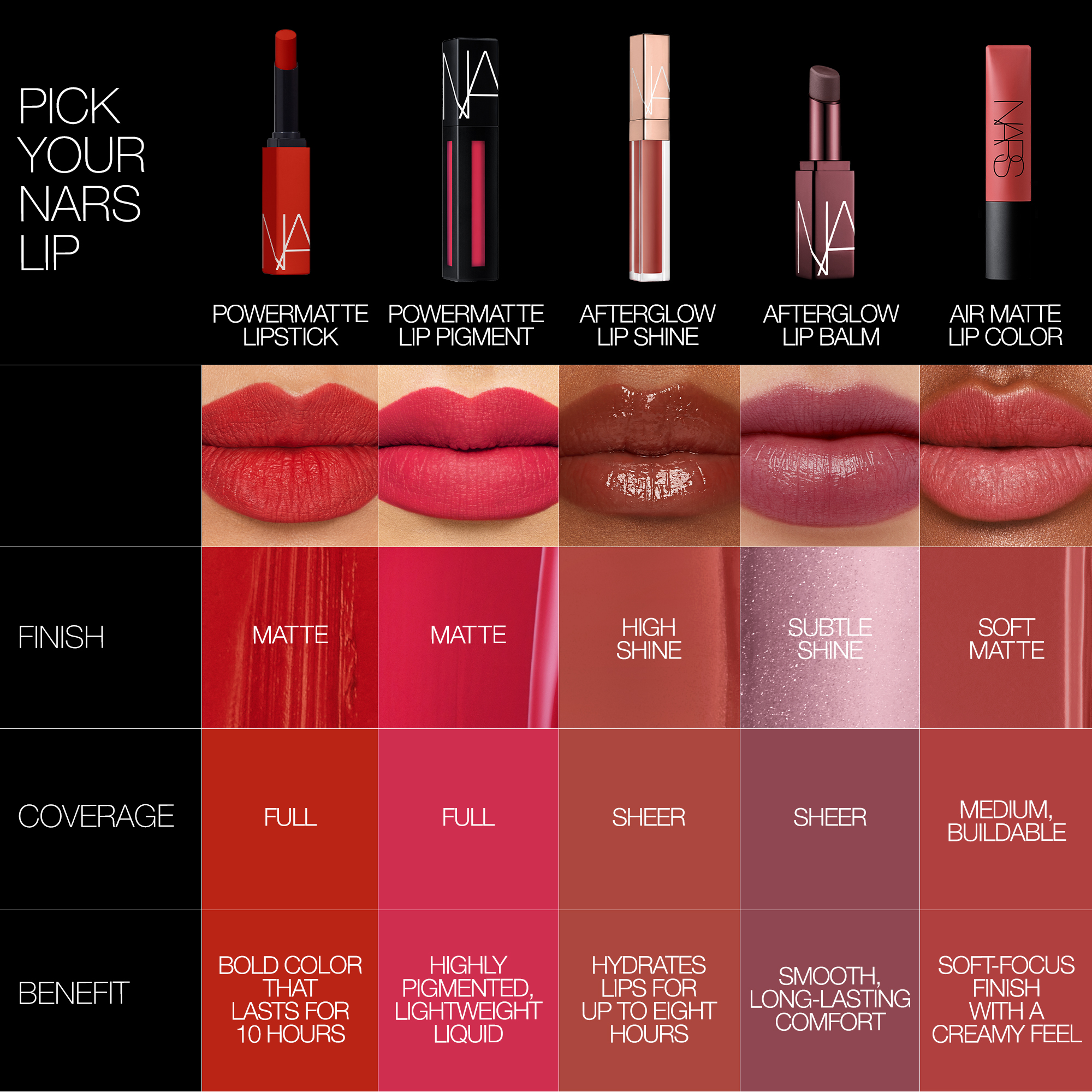 Powermatte Lipstick, NARS SALE