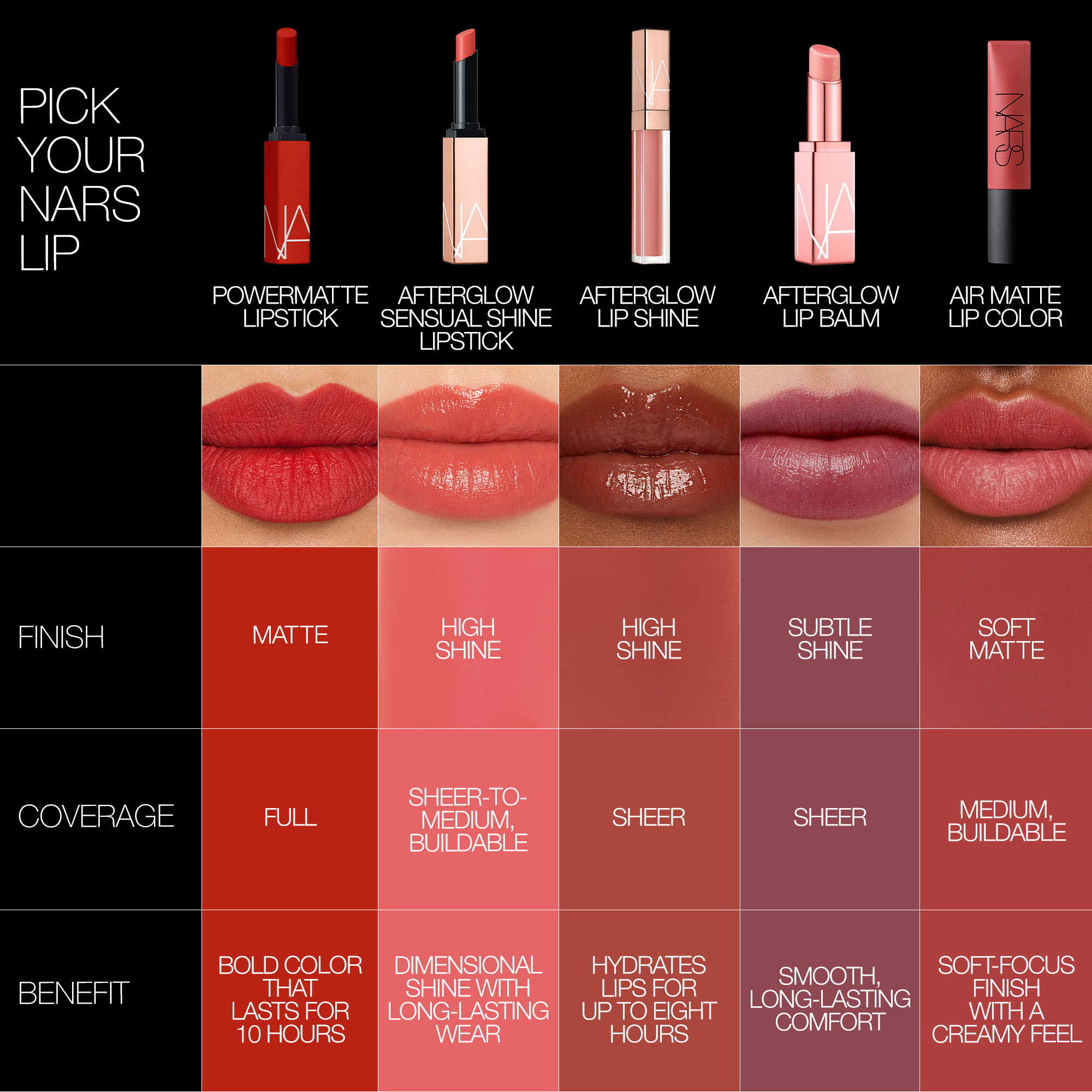 AFTERGLOW SENSUAL SHINE LIPSTICK, NARS Rouge à lèvres