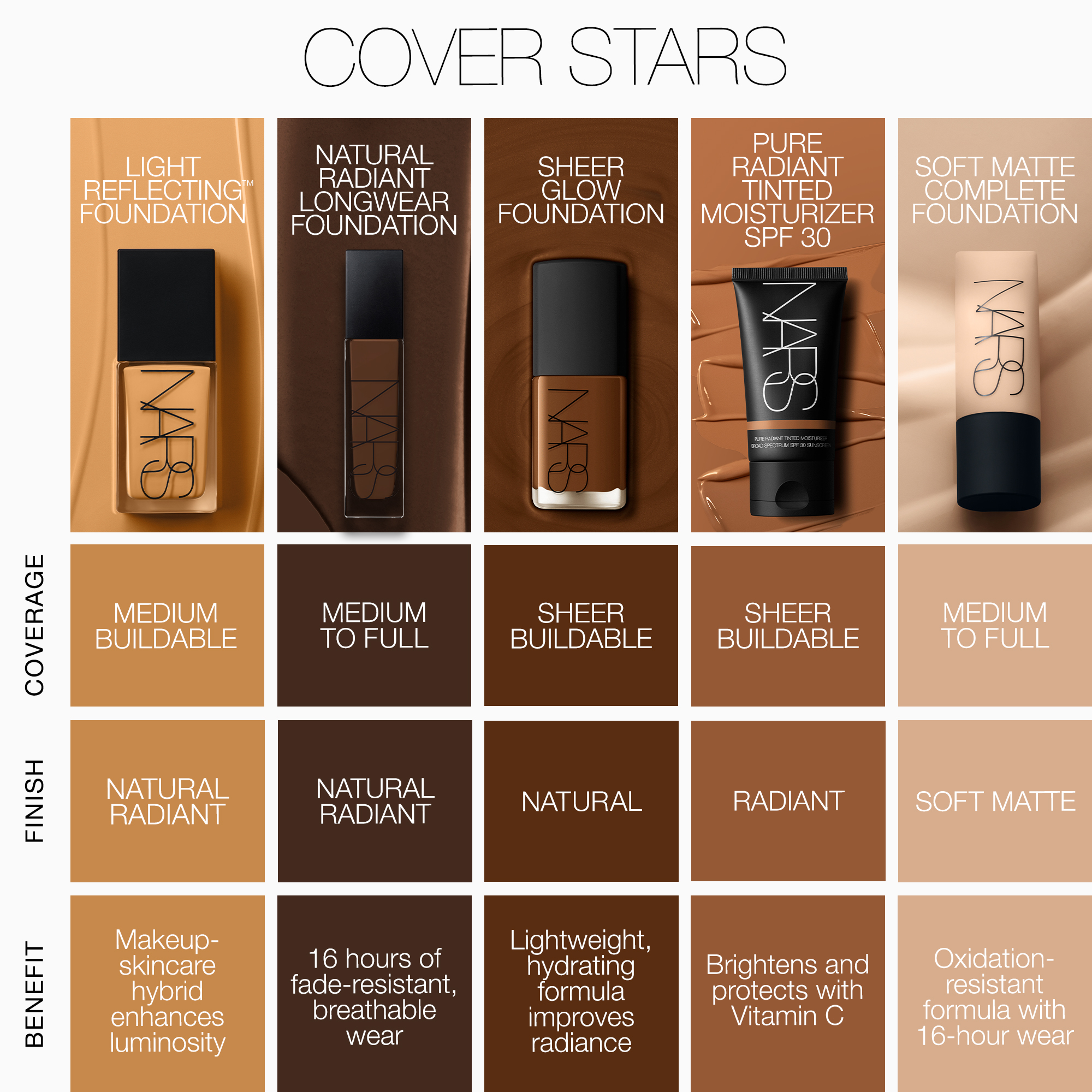 Light Reflecting Advanced Skincare Foundation, NARS Nieuw