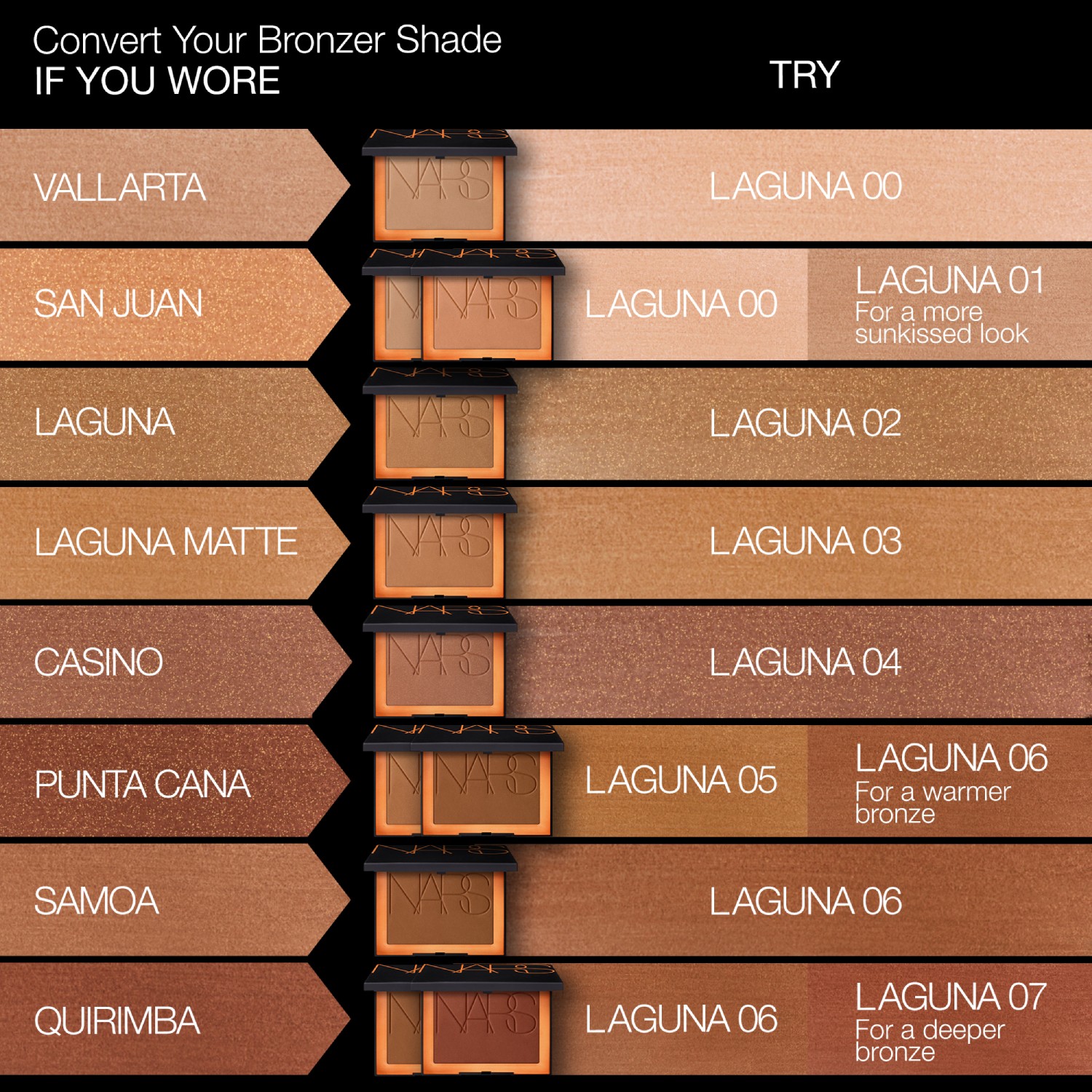 LAGUNA BRONZING POWDER, NARS SALE