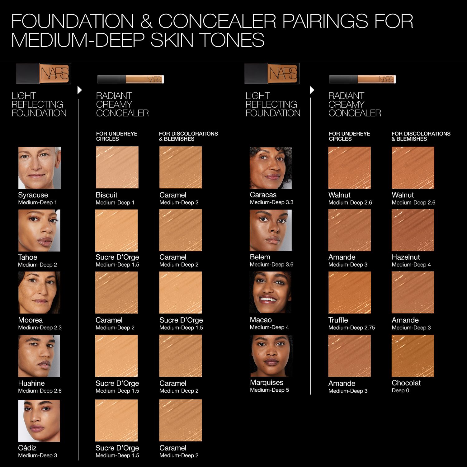 MINI RADIANT CREAMY CONCEALER, NARS Gezicht